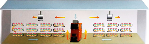 大棚花卉热风炉升温示意图