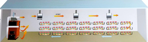 大棚花卉热风炉升温示意图
